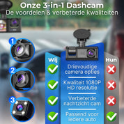 Akamduman® Dashcam Ultra HD 1080P